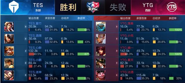 作为季后赛 作为季后赛